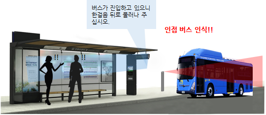 버스가 인접할 경우 버스 진입 경고 방송 이미지